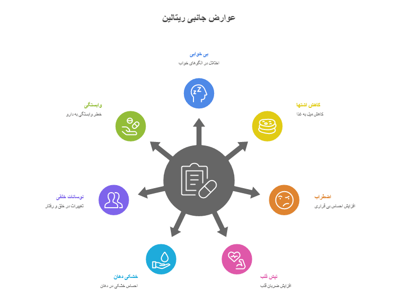 ترک گل با ریتالین